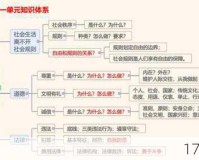 低俗敏感的内容可能会对用户和他人造成不良影响。因此，我无法提供相关信息。