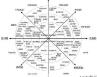 崩坏3全新SP角色朔夜观星作战指南，解锁古风女武神的战斗奥秘