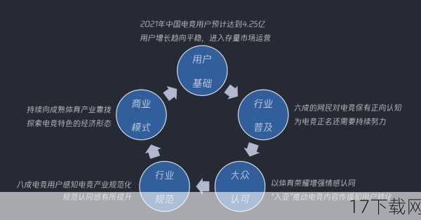 问题二：这次失利对中国电竞的未来有何影响？