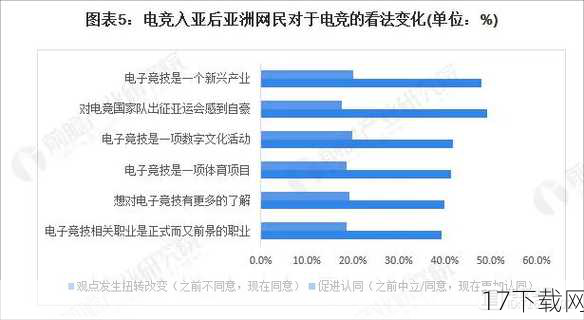 答：这次失利虽然令人遗憾，但对中国电竞的未来影响更多是积极的，它让我们看到了与国际顶尖水平的差距，促使我们更加努力地提升自身实力，它也提醒我们，电竞不仅仅是技术的比拼，更是心态、策略和团队协作的综合体现，只有在这几个方面都做到最好，才能在国际赛场上立于不败之地。