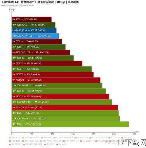 流畅度：画面温馨，对硬件要求极低，适合所有玩家。