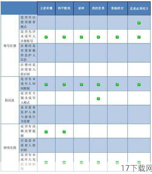 游戏机制与操作难度