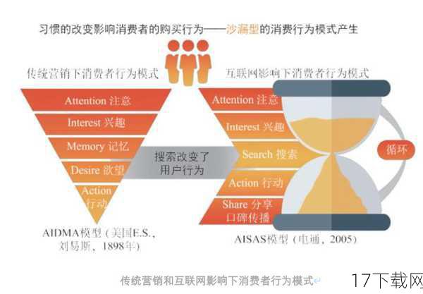 深度模式，策略为王