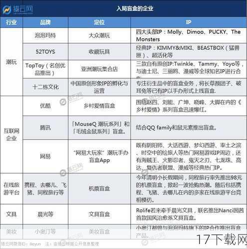 而对于市场来说，索尼收购SE的传闻无疑将加剧游戏行业的竞争态势，其他游戏厂商可能会加快自身的并购和整合步伐，以应对索尼和微软等巨头的挑战；投资者也会密切关注这一收购案的进展，评估其对游戏行业格局和自身投资组合的影响。