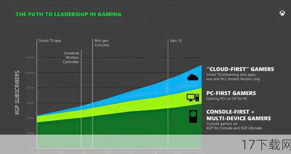 虽然Xbox 720的具体首发作品尚未公布，但我们可以根据以往的经验和当前游戏行业的发展趋势，做出一些合理的预测：