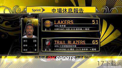 在《NBA 2K13》中，玩家还可以通过在线模式与全球的篮球爱好者同场竞技，IGN称赞了游戏的在线匹配系统，它能够根据玩家的实力和水平，快速找到势均力敌的对手，确保每一场比赛都充满挑战和乐趣，游戏还支持多人合作和竞技模式，玩家可以与朋友组队，共同挑战高难度的比赛任务，或者参与全球性的在线赛事，争夺荣誉和奖励。