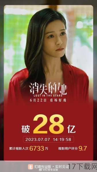 自6月22日在中国内地上映以来，《消失的她》便以其独特的魅力吸引了大量观众的目光，影片由陈思诚监制并编剧，崔睿、刘翔联合执导，汇聚了朱一龙、倪妮、文咏珊等一众实力派演员，共同演绎了一场关于妻子失踪的迷案，影片中的极限反转、紧张刺激的情节设计，以及深刻动人的情感羁绊，让每一个走进影院的观众都大呼过瘾。