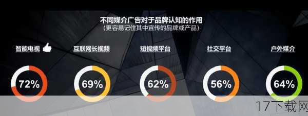 A2：要成为一个优秀的自媒体作者，首先需要树立正确的价值观，传播积极健康的内容，需要不断提升自己的专业素养和写作能力，以提供有价值、有深度的内容，还需要注重与读者的互动和交流，了解他们的需求和反馈，不断改进自己的内容。