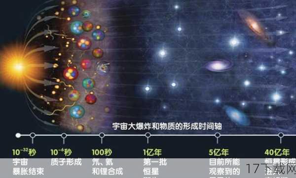 初露锋芒：神秘的宇宙第七强