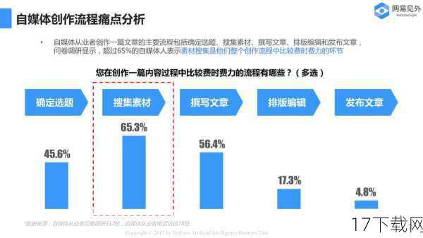 在创作自媒体内容时，我们应该注重内容的健康性、积极性和启发性，传播正能量和正面价值观，为用户和社会带来正面的影响，我们可以关注社会热点、文化现象、科技创新等积极健康的话题，通过深入分析和思考，提供有价值、有深度的内容，为用户带来知识和启发。