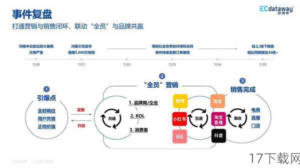 联动背后的商业逻辑与影响