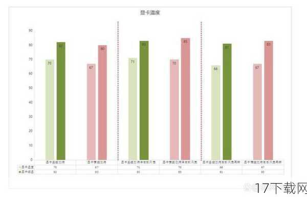 A：除了显卡和内存外，处理器（CPU）、硬盘（HDD/SSD）以及显示器等硬件也对《镜之边缘:催化剂》的体验有着重要影响，一款高性能的处理器能够确保游戏在复杂计算任务中的高效运行；而固态硬盘（SSD）则能显著提升游戏的加载速度；至于显示器，高分辨率和高刷新率的屏幕能让玩家更加清晰地看到游戏中的细节变化，并享受更加流畅的视觉体验。