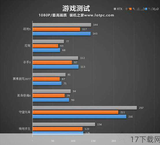 性能表现：流畅操作，游戏影音两不误