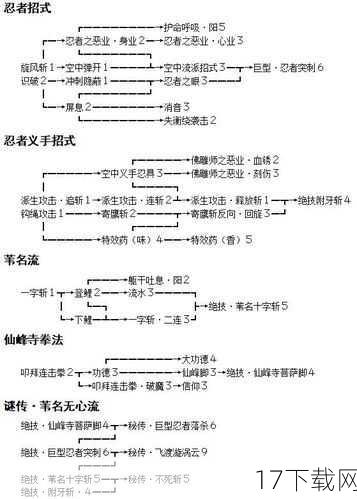 技能加点策略