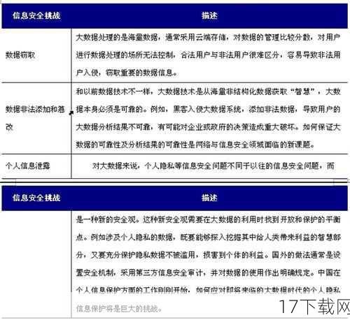 四、海量新增内容，挑战与收集并存