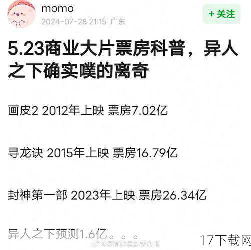 票房预测：38亿目标能否实现？