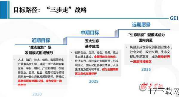 下载与安装指南：三步走战略