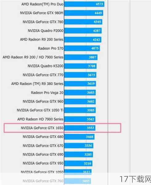 亮点解析：GTX 1650 Super显卡的加入，让这套配置在《极品飞车13:变速》中能够开启更高画质设置，享受更加细腻的画面和流畅的游戏体验，16GB内存确保多任务处理时的稳定性，适合追求性价比与性能的玩家。