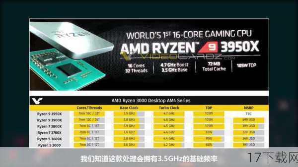 处理器：AMD Ryzen 9 5950X（十六核心三十二线程）