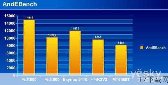 问题一：中兴U988S的Tegra 4处理器相比其他主流处理器有哪些优势？