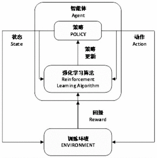 深度模式，策略与技术的碰撞