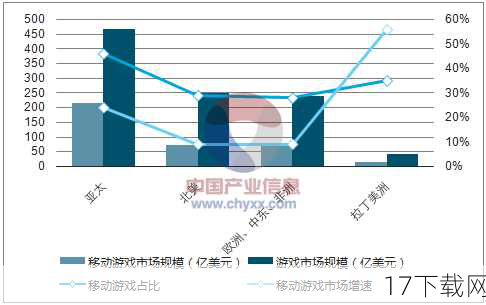 问题三：未来游戏行业会有哪些发展趋势？