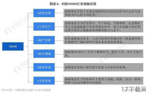 答：未来游戏行业的发展趋势将呈现多元化和智能化，随着VR/AR技术的不断成熟和普及，游戏将更加注重沉浸感和交互性；AI技术的应用也将使游戏更加智能和个性化，云游戏、跨平台游戏等新兴游戏形态也将逐渐兴起，为玩家提供更加便捷和丰富的游戏体验。