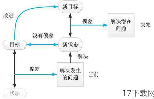 问题二：四季变换系统对模拟市民的日常生活有哪些影响？