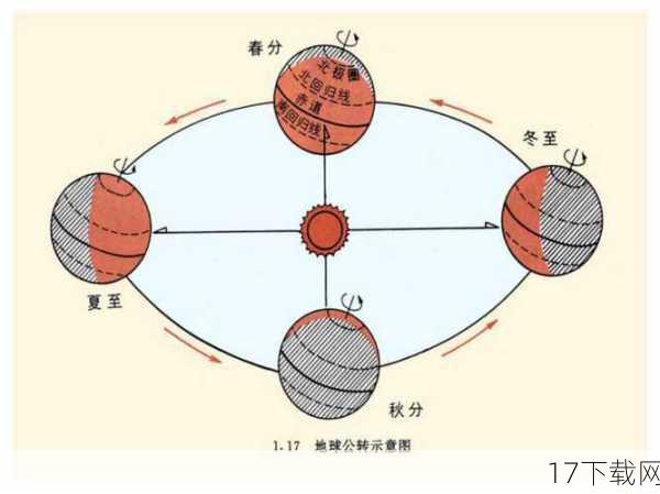 问题三：如何更好地体验《模拟人生3:四季》中的四季变换系统？