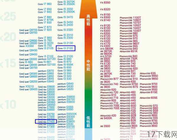 处理器：Intel Core i3-2100 或 AMD FX-4300