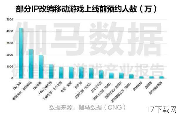 游戏价值分析