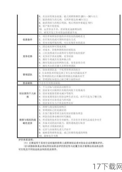 用户评价是判断应用质量的重要参考，在这方面，各市场均建立了完善的评价体系，允许用户对应用进行打分、留言，但值得注意的是，某应用市场特别注重评价的真实性和有效性，通过技术手段过滤掉虚假评价，确保每一条评价都能为其他用户提供有价值的参考，该市场还鼓励开发者与用户互动，及时解决用户反馈的问题，进一步增强了用户的信任感和满意度。