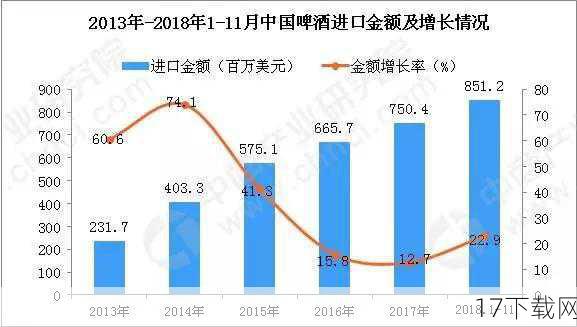 高端啤酒市场的未来展望