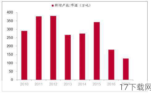 问题：你认为高端啤酒市场的未来发展趋势会如何？