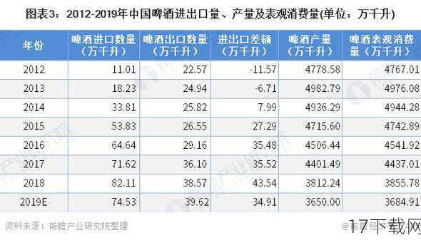 回答： 我认为高端啤酒市场的未来发展趋势将呈现以下几个特点：随着消费者收入水平的提高和消费观念的转变，对高品质、高附加值产品的需求将持续增长，这将推动高端啤酒市场的进一步扩大，品牌竞争将更加激烈，各大品牌将加大在产品研发、包装设计、营销推广等方面的投入，以吸引更多消费者的关注，个性化、定制化产品也将成为市场的新宠，满足消费者日益多元化的需求，随着健康意识的提升，低糖、低卡、无酒精等健康型高端啤酒也将逐渐崭露头角，成为市场的新亮点。