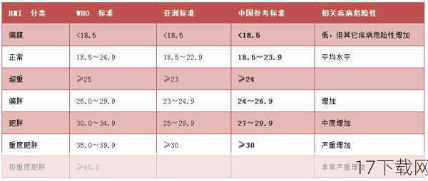 2、个性化定制：根据自己的年龄、体重、健康状况等因素，选择适合自己的运动项目和强度。