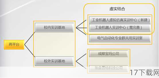 专业技能的革新之路