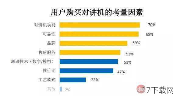 答：在游戏中，平衡研发投入与市场回报是一个重要的策略考量，持续的研发投入是保持产品竞争力的关键，但另一方面，过度的投入也可能导致资金链紧张，我建议玩家在初期阶段，根据市场需求和自身资源，选择性地投入研发项目，优先开发那些具有市场潜力的功能或技术，通过精准的市场营销和成本控制，提高产品的市场接受度和盈利能力，从而为后续的研发投入提供资金支持。