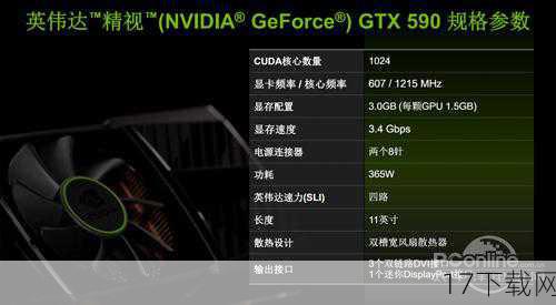 问答环节：GTX 590与未来显卡趋势