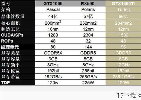 通过GTX 590的详尽性能评测，我们不仅见证了新一代“卡皇”的诞生，更深刻理解了显卡技术发展的脉络与方向，在这个日新月异的时代，唯有不断创新与突破，才能引领潮流，成就辉煌。