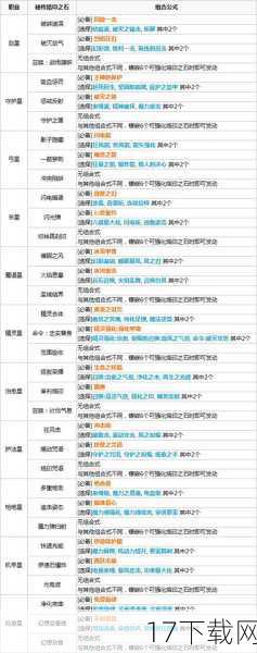 维库人的氏族划分不仅仅是地理和文化的差异体现，更是其历史与命运的深刻烙印，每个氏族都承载着独特的记忆与传承，无论是蔑冬氏族的残忍弑杀、海德尼尔氏族的忠诚比武、掠龙氏族的驯龙传奇还是尤尔丁氏族的古老荣耀、蔑潮氏族的忠诚与牺牲，都共同构成了维库人丰富多彩的历史画卷。