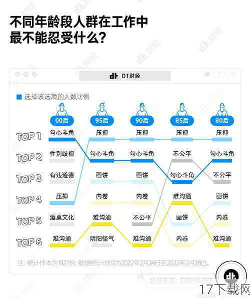 职场迷思：年龄与价值的错位