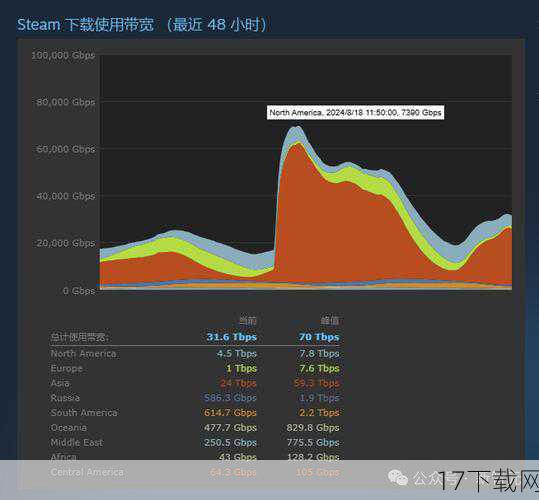 问题一：《COD7》为何能在众多新游中脱颖而出，持续占据Steam榜首？