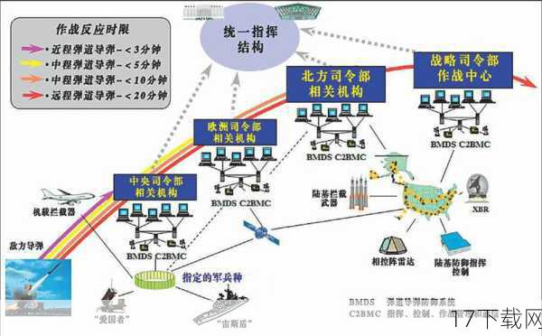 战斗系统，策略与操作的完美结合