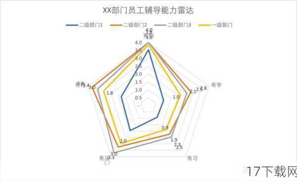 玩法机制的传统与创新