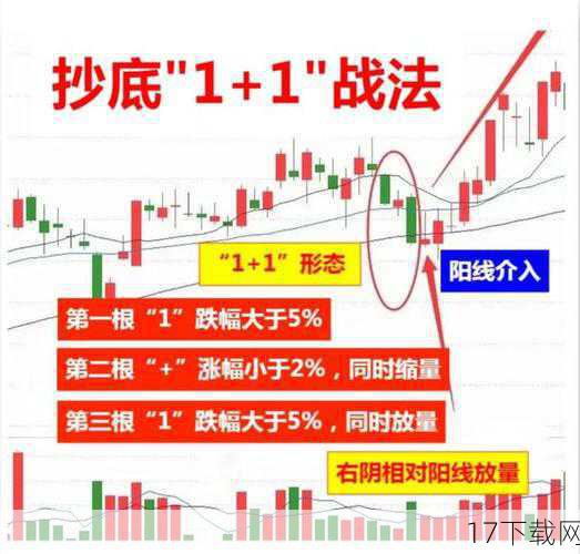 内测激活码：珍贵如金的入场券