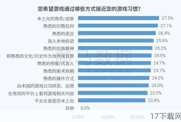 问题三：你认为未来游戏市场的发展趋势会是怎样的？