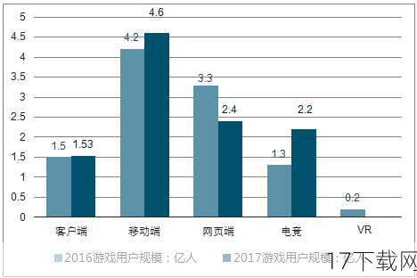 答：未来游戏市场的发展趋势将呈现出多元化、个性化、智能化的特点，随着技术的不断进步与玩家需求的日益多样化，游戏类型、题材、玩法将更加丰富多彩；游戏也将更加注重玩家的个性化体验与情感需求，通过AI、VR/AR等先进技术为玩家提供更加沉浸式的游戏体验，随着云游戏、区块链等新技术的应用与推广，游戏市场的商业模式与运营方式也将发生深刻变革。