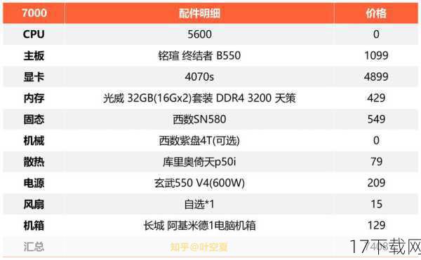 （注：由于具体显卡型号和价格会随时间波动，建议购买前查阅最新评测和市场行情。）