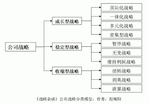 战略深度：小恶魔背后的策略布局